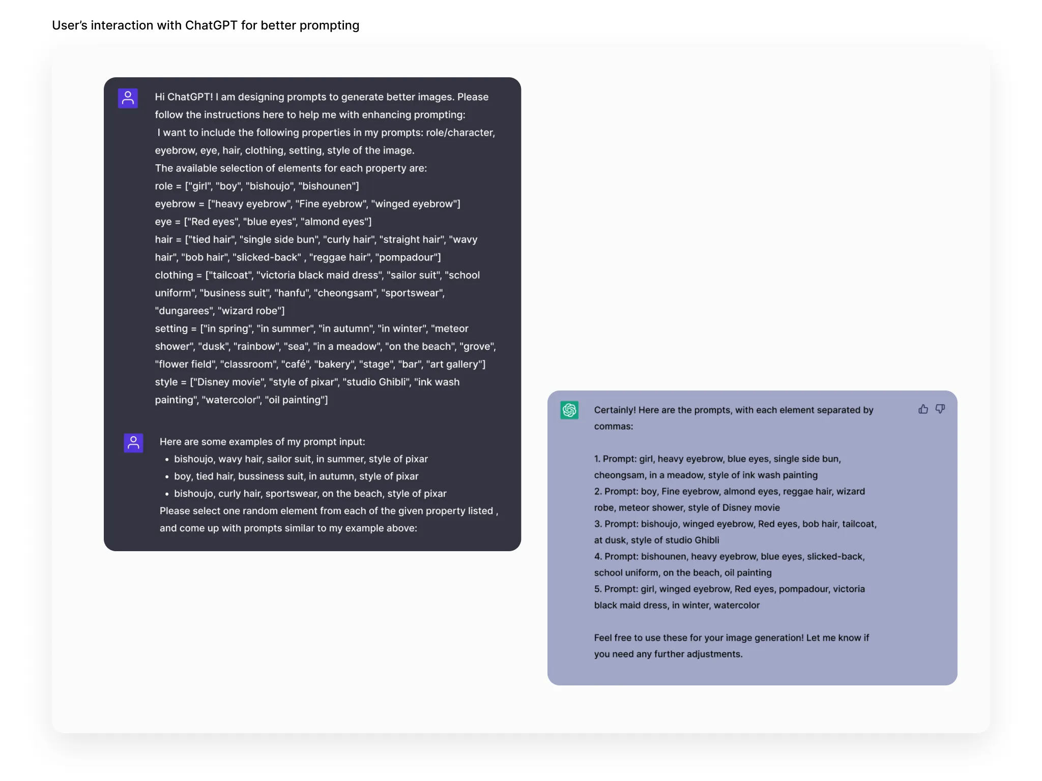 Participatory prompting sessions — users refining prompts with ChatGPT's help