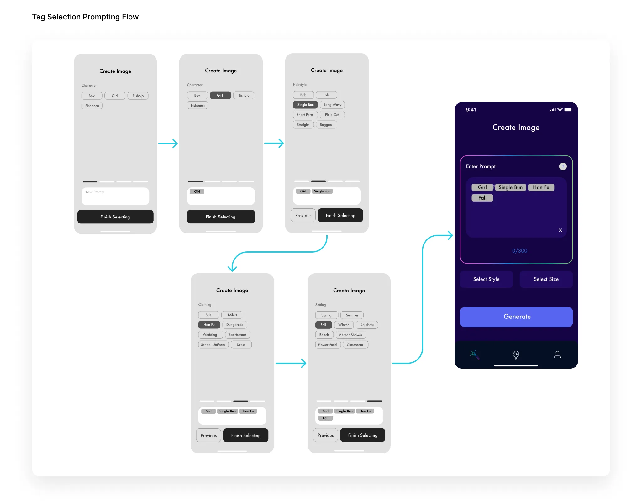 Refining the prompting flow — from empty text box to guided label selection