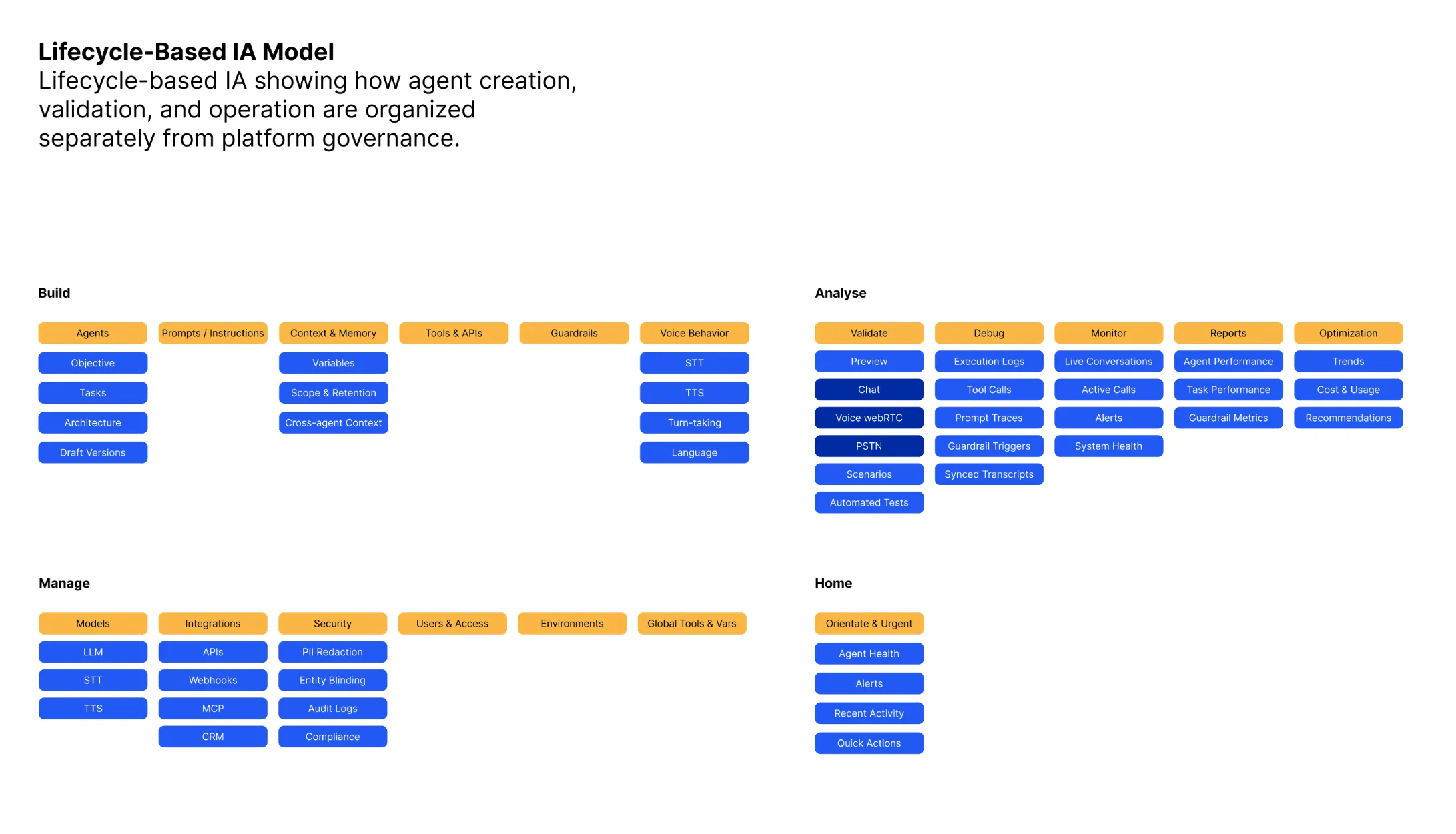 The IA, based on the agent lifecycle